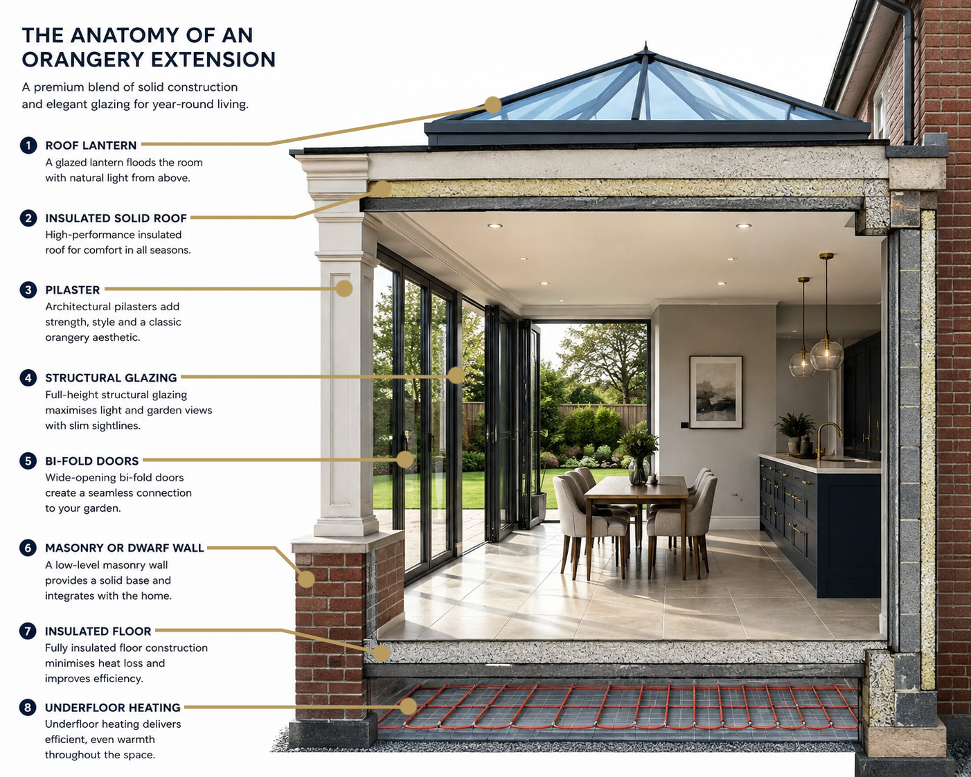 Orangery Extension: Costs, Planning, Design & Benefits